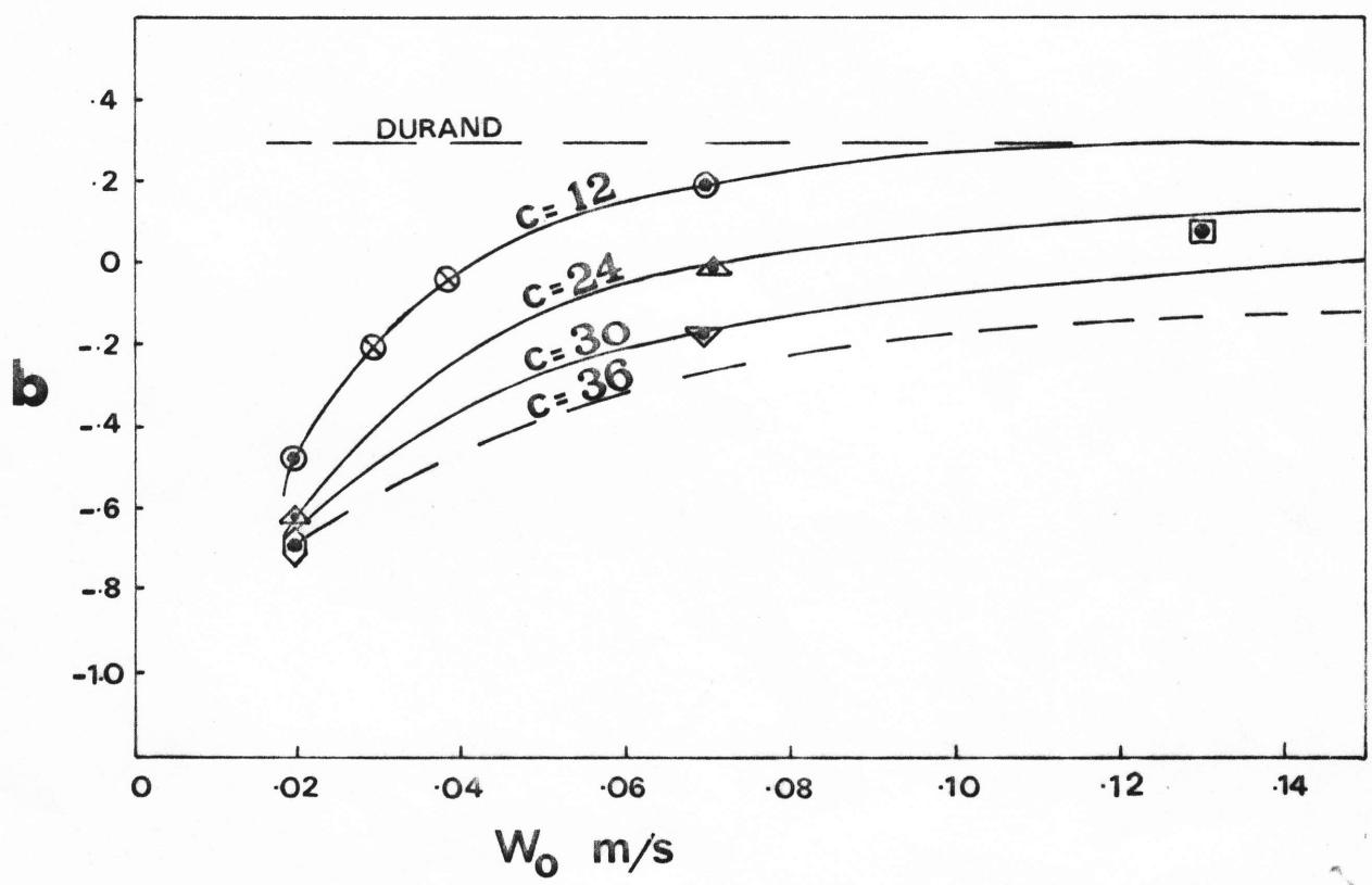Figure from the original paper