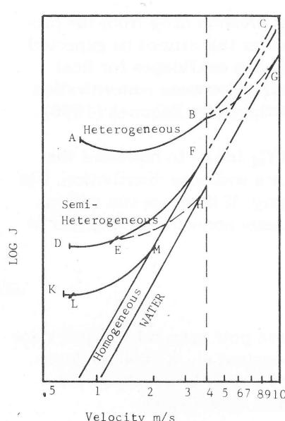 Figure from the original paper