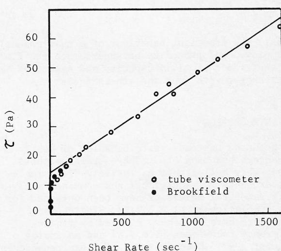 Figure from the original paper