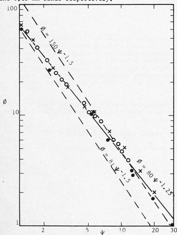 Figure from the original paper