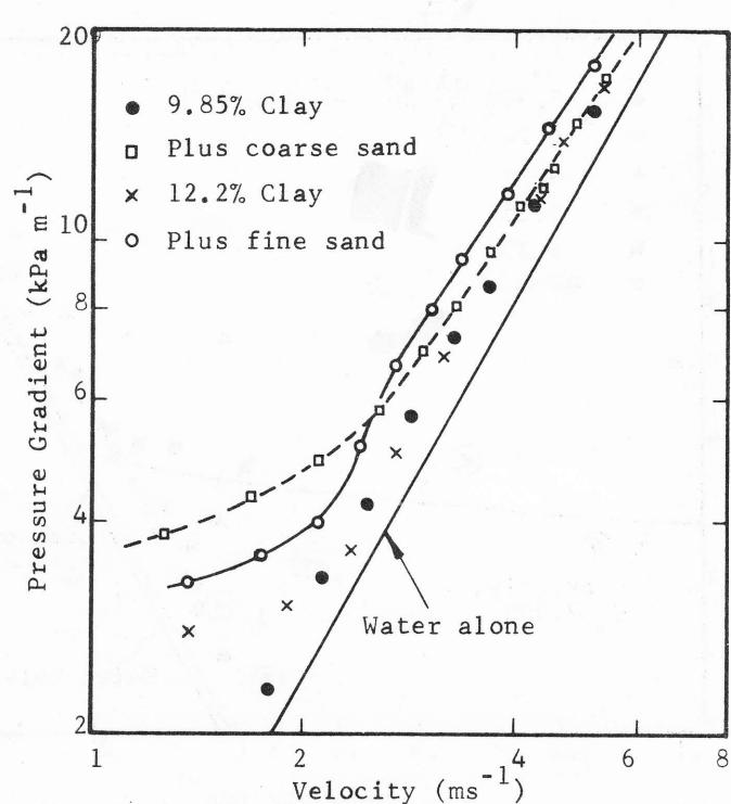 Figure from the original paper