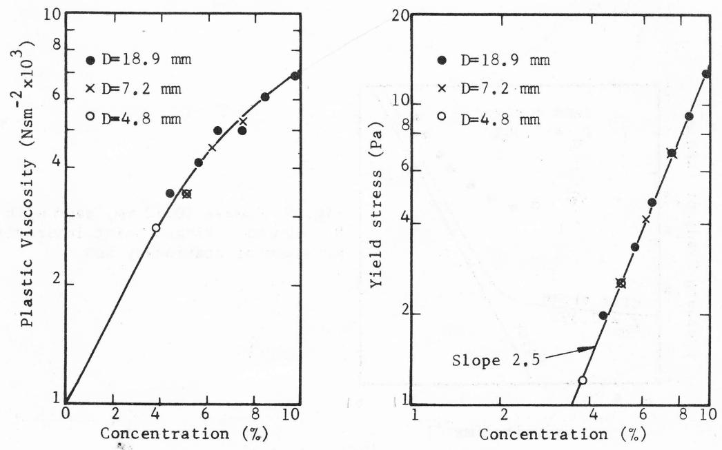 Figure from the original paper