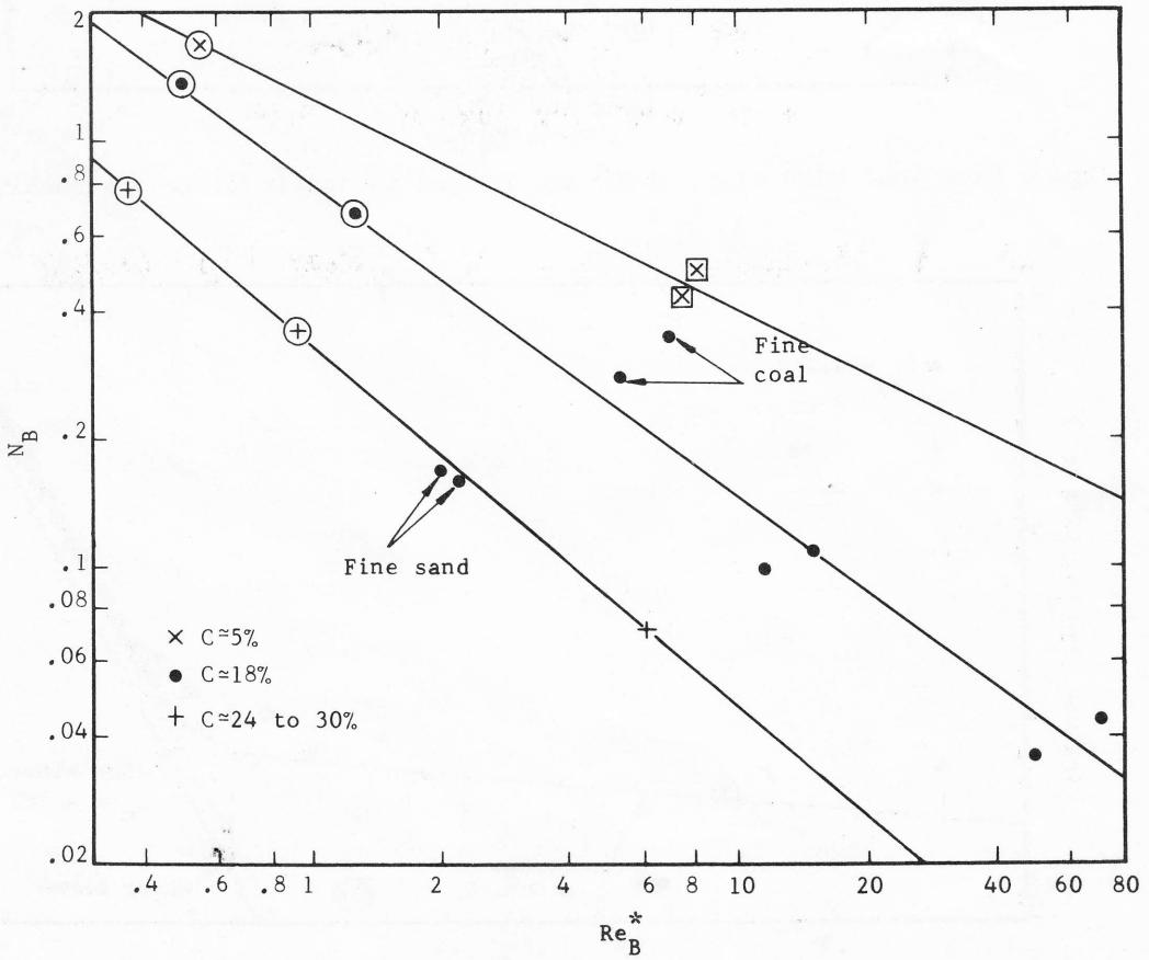 Figure from the original paper