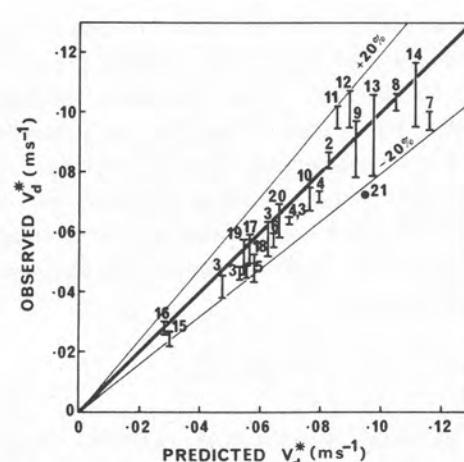 Figure from the original paper