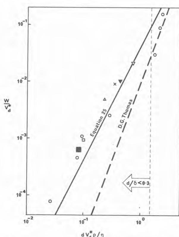 Figure from the original paper
