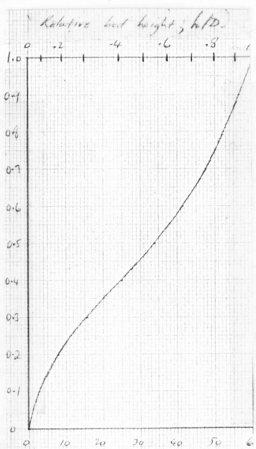 Figure from the original paper