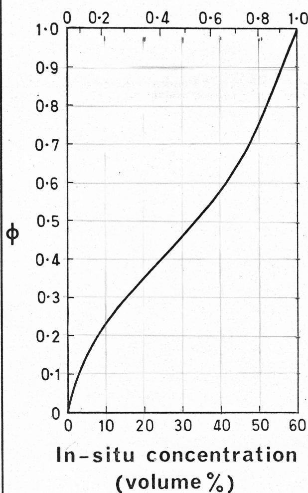 Figure from the original paper