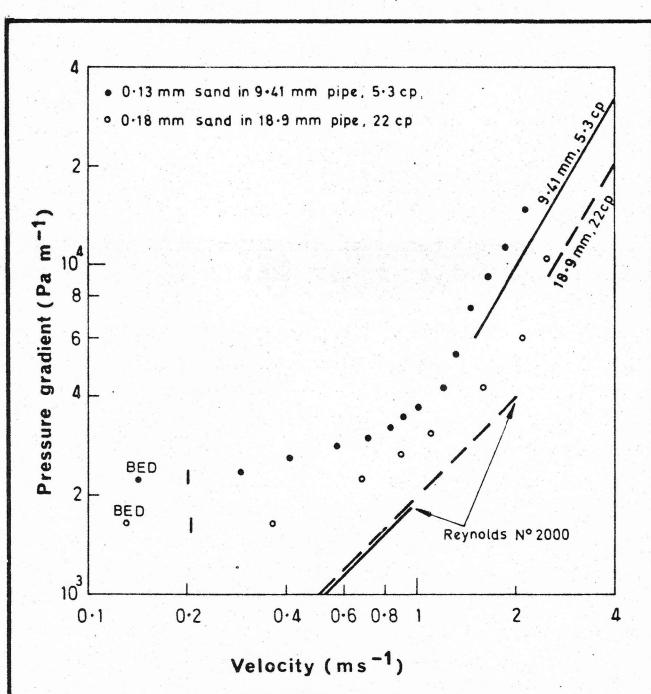 Figure from the original paper