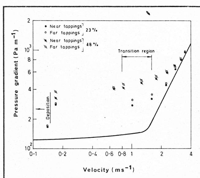 Figure from the original paper