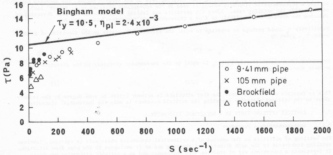 Figure from the original paper