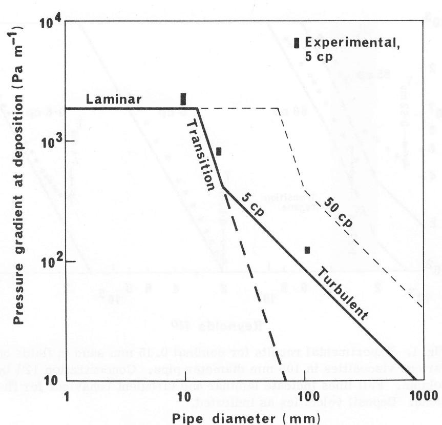 Figure from the original paper