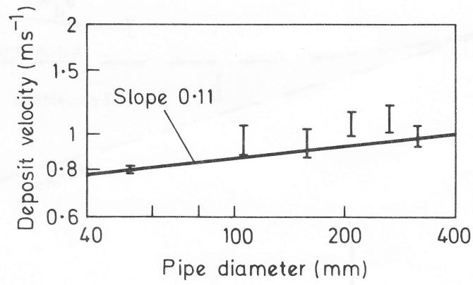 Figure from the original paper