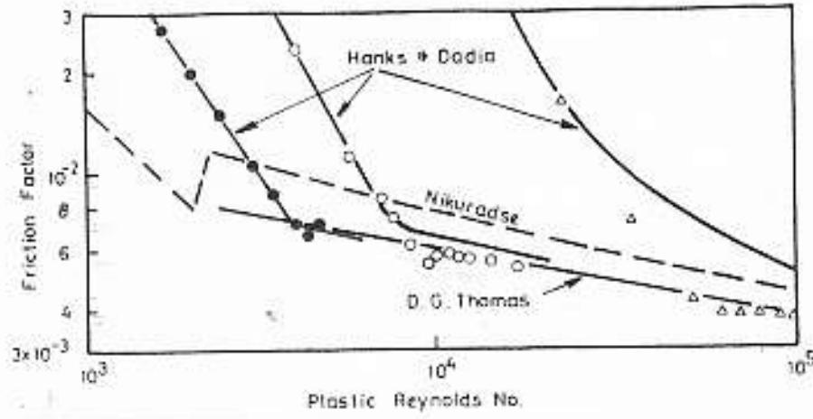 Figure from the original paper