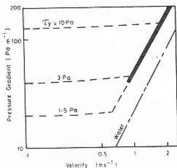 Figure from the original paper