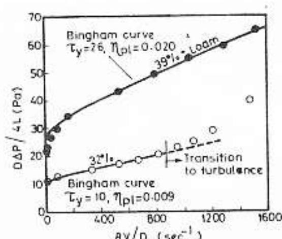 Figure from the original paper
