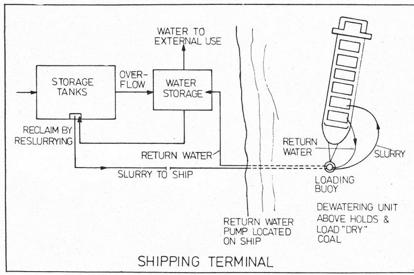 Figure from the original paper