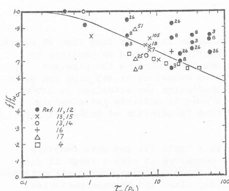 Figure from the original paper
