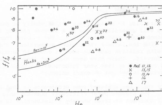 Figure from the original paper