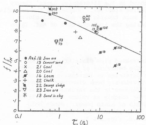 Figure from the original paper