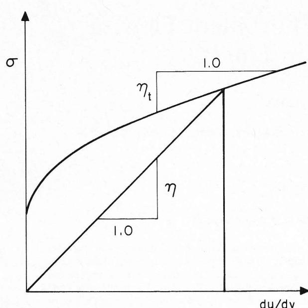 Figure from the original paper
