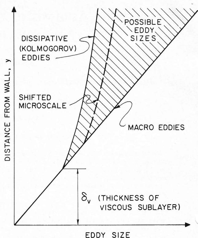 Figure from the original paper