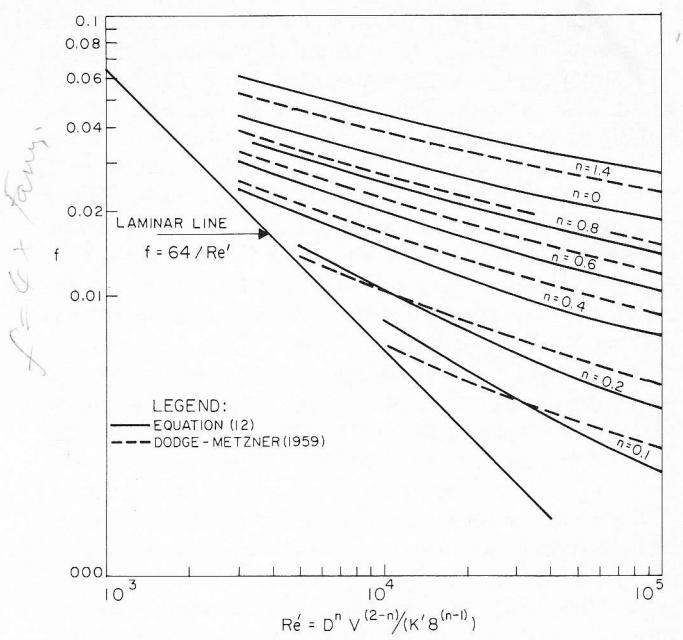 Figure from the original paper