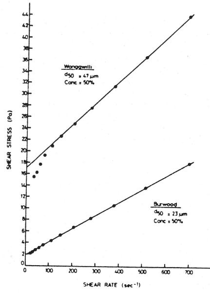 Figure from the original paper