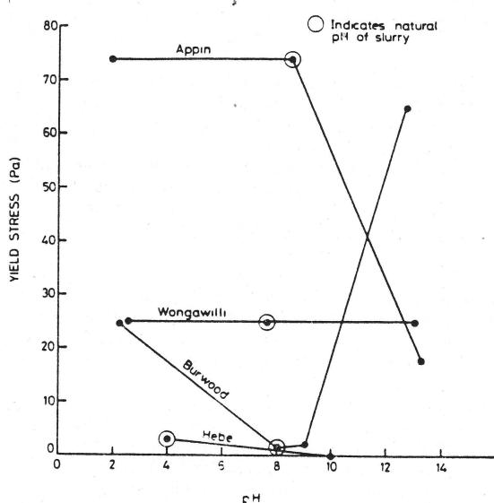 Figure from the original paper