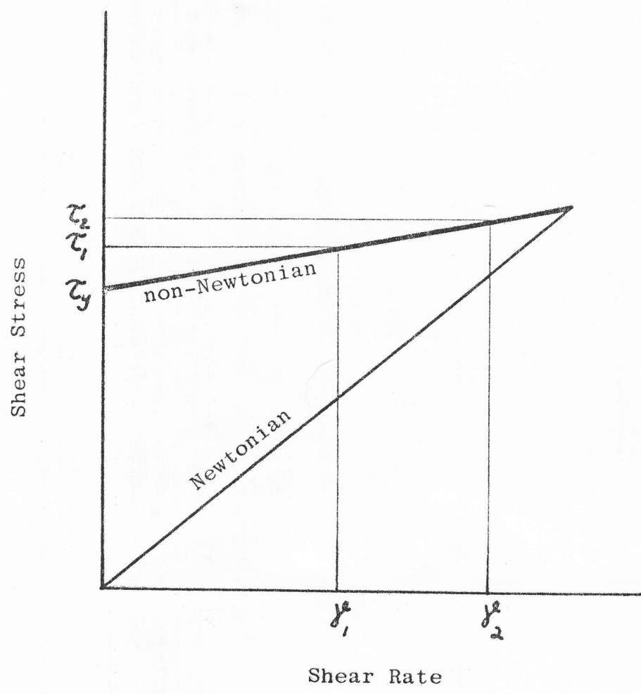 Figure from the original paper