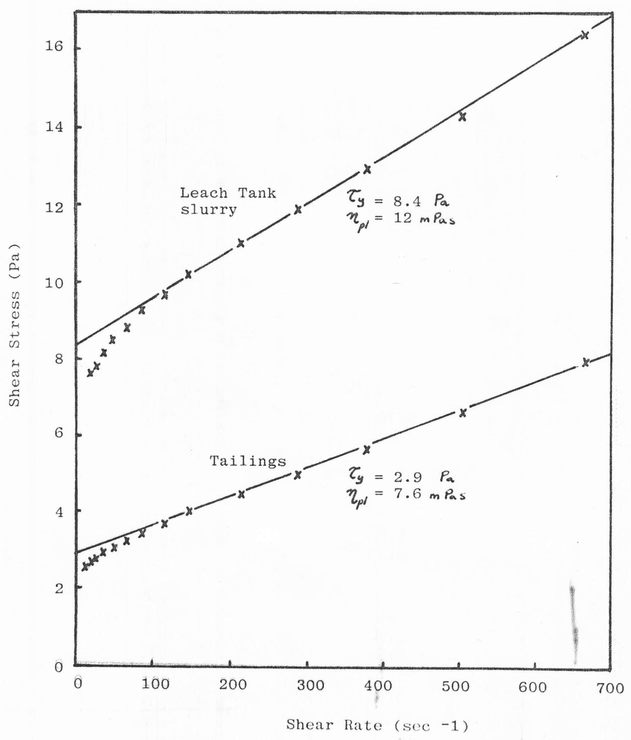 Figure from the original paper
