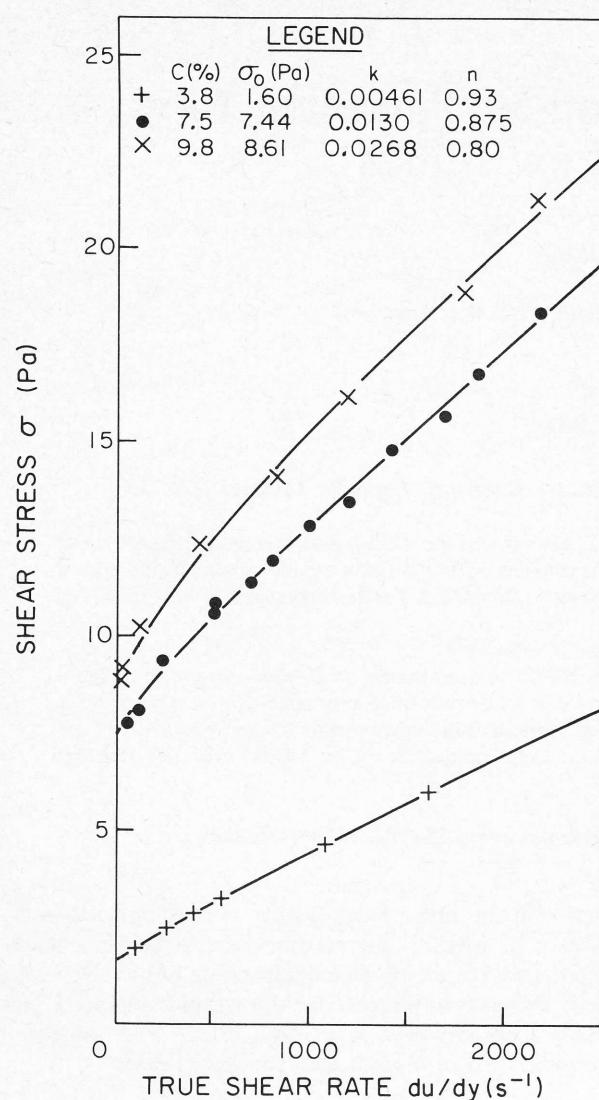 Figure from the original paper