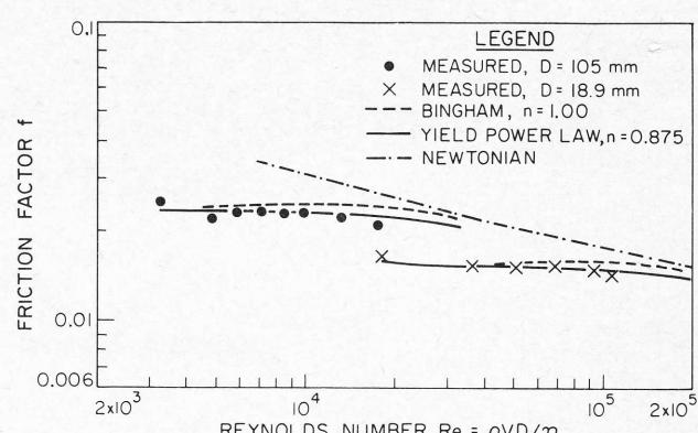 Figure from the original paper