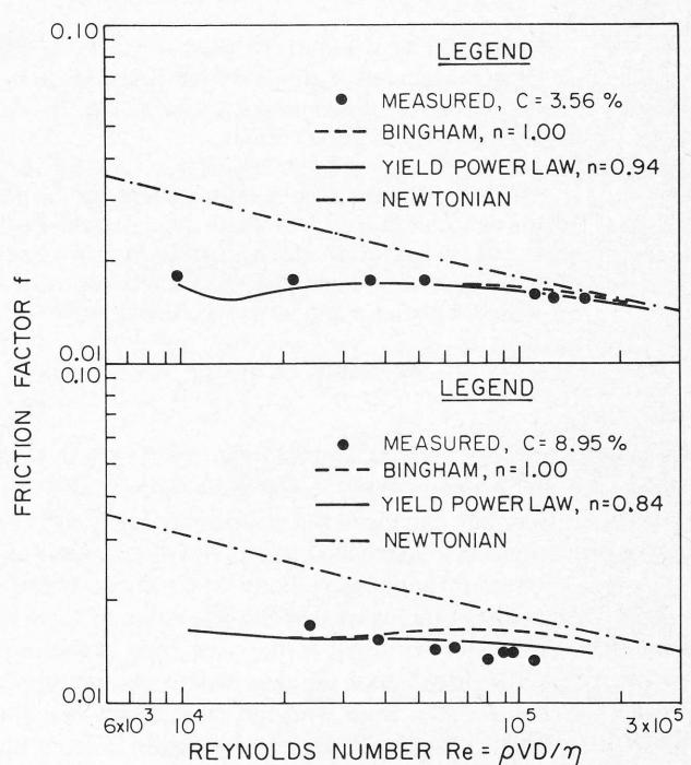 Figure from the original paper