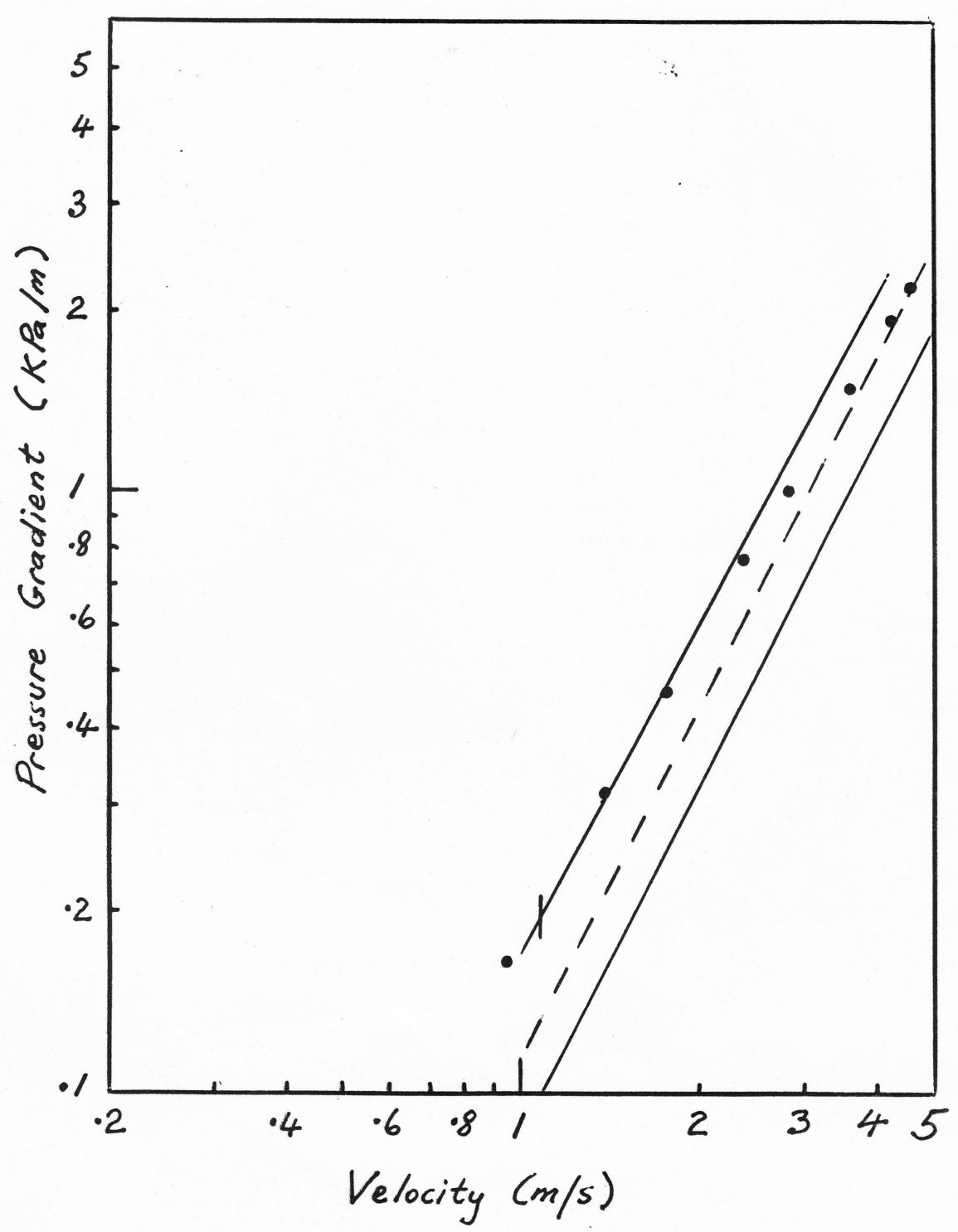 Figure from the original paper
