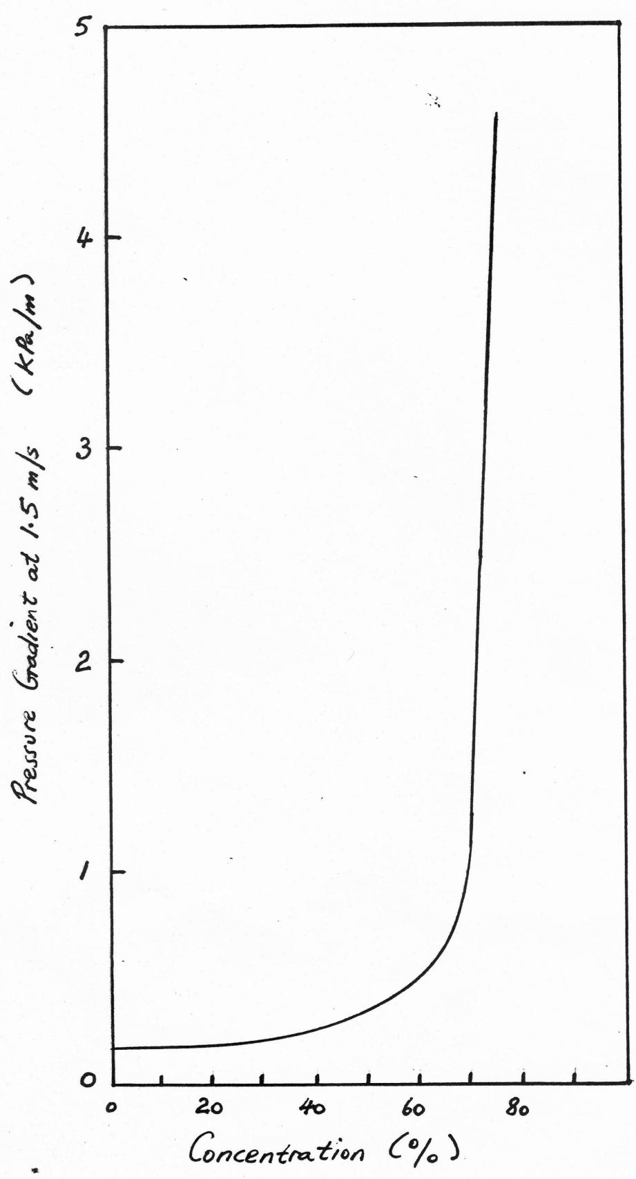 Figure from the original paper