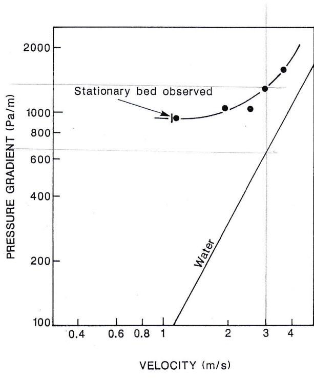 Figure from the original paper