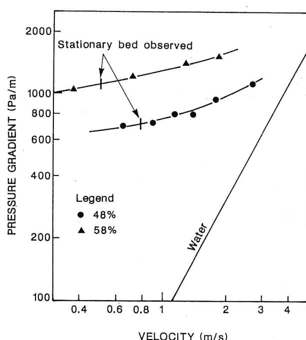 Figure from the original paper