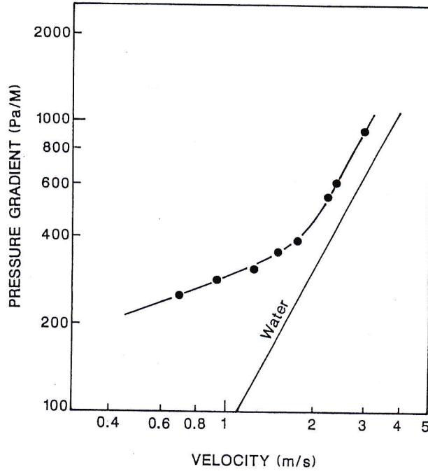 Figure from the original paper