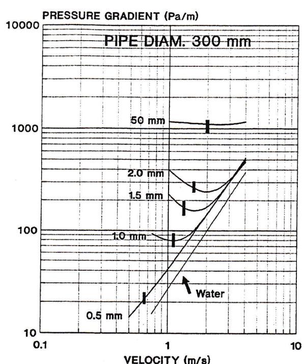 Figure from the original paper