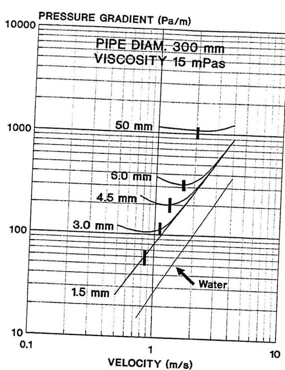 Figure from the original paper