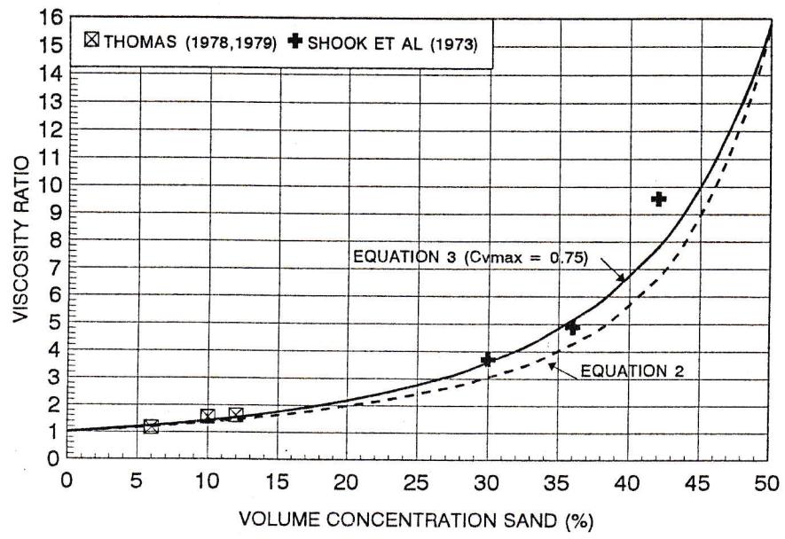 Figure from the original paper