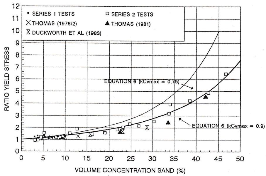 Figure from the original paper
