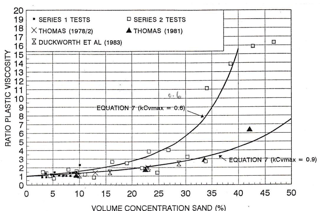 Figure from the original paper