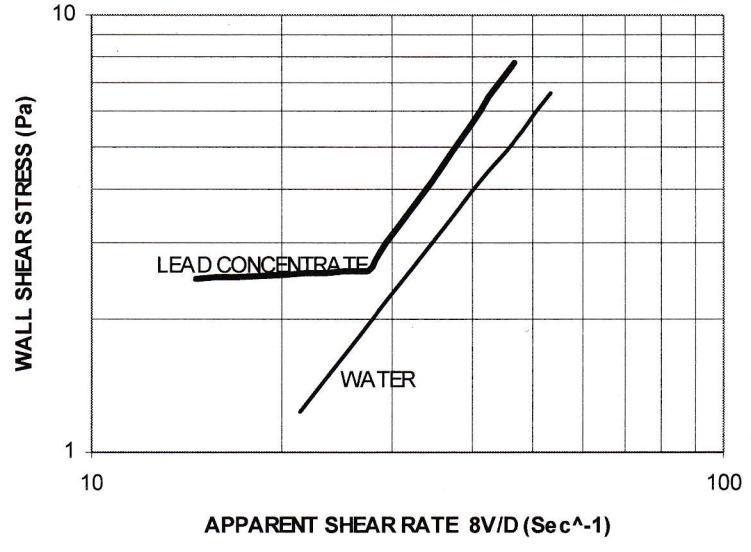Figure from the original paper