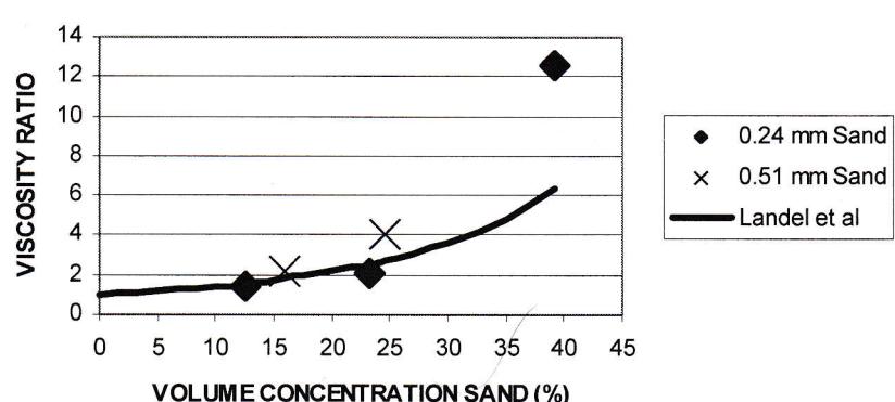 Figure from the original paper