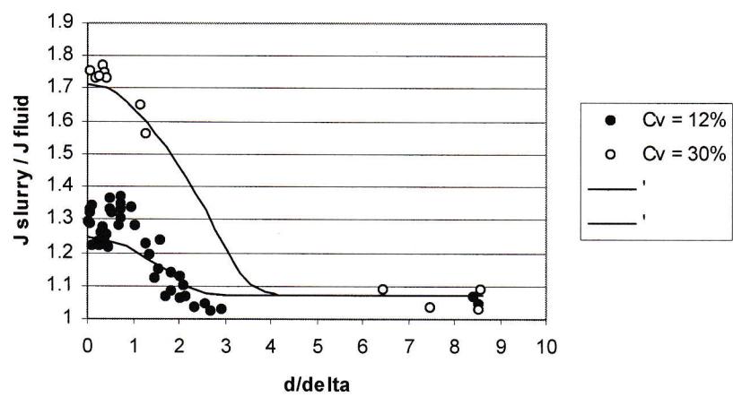 Figure from the original paper