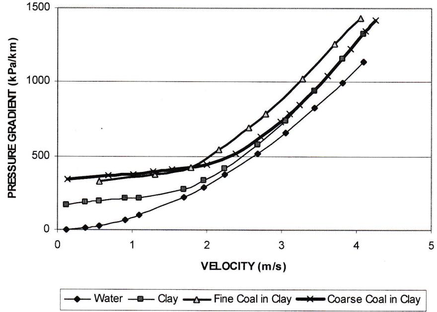 Figure from the original paper