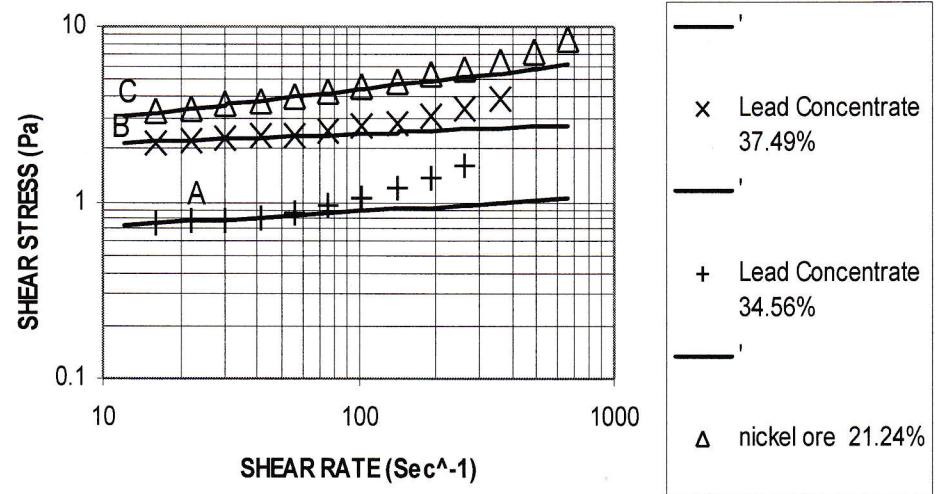 Figure from the original paper
