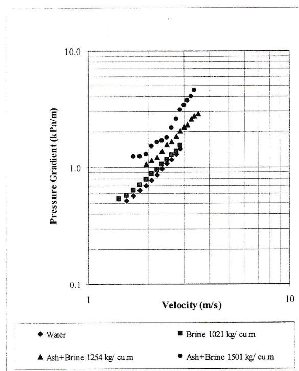 Figure from the original paper