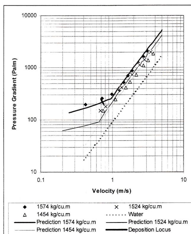 Figure from the original paper
